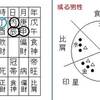 感性の違い。