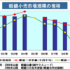 今誕生しつつある衰退産業：メガネ市場