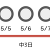 中二日、中三日など中○日という表現が表す日程に関してざっくりまとめる