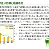 【野菜の摂取②】イチゴ農家の健康事情　その13