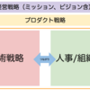 エンジニア組織戦略を構築する上での6つのポイント