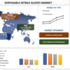先物を守る：使い捨てニトリル手袋市場のダイナミックな台頭