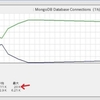 MongoDBのコネクション数上限問題メモ