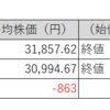 【投資日記】国内株式市場売買取引週間結果、日経平均株価・TOPIXは暴落！保有株の激減！（10月2日から10月6日）