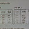 長月の六  / プレゼン勉強会「未来国会」より