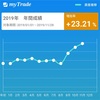 【株式投資】11月までのパフォーマンス