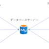 AzureでWordPressの環境を作成する際、既存のAzure MySQLを選択する方法