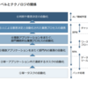 【IT】業務自動化にむけた展望（ITR社のホワイトペーパー）