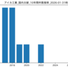 『アイカ工業』最新文献 一覧 (2026-01-31時点)