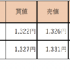 3/30 収支報告