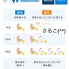 ロボアド運用☆WealthNaviからのメール(^^)複利の力の図がわかりやすい（╹◡╹）