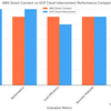 ネットワーク接続の革新：AWS Direct Connect vs GCP Cloud Interconnect