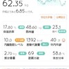 12/13(月)ログ(断糖3-6、歯痛の為中断)