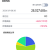ＳＢＩ証券のマイ資産、2800万円（先週より20万円減少）　＆　寿命について