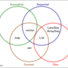 Clojureにおけるデータ構造の抽象化を理解して独自のデータ構造を実装する Part 2: Sequenceとは何か