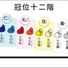 歴史教育の周辺（その５）　歴史の色