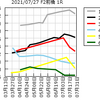 (ミッドナイト版)2021/07/27(火)の情報と2021/07/26(月)の結果