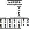 Flask_Movie_Website, 基于flask的电影网站程序