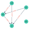 Pythonによる因果グラフ推定 -causalnexの紹介 その2-