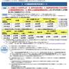 雇用推進助成金の65歳超継続雇用促進コースの支給要件にある60歳以上雇用保険被保険者とは
