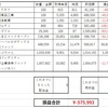 ２０１７０１運用報告