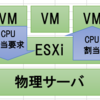 VMware vSphere ESX/ESXiのCPUのReady値(準備完了)とは？仮想マシンへの影響は？