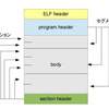 ELFファイルを作る part4