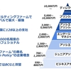 各コンサルファームへの転職と就活：マッキンゼー（McK）の特徴と年収