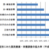 健康栄養調査の協力率