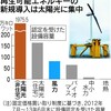 洋上風力発電に育成策