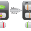 VMware ESXにおけるメモリ管理(8) - バルーニング