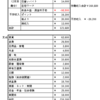 ３月の収支