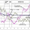 日本の金融政策とマクロ経済に関する歴史的視点から見えるもの（その2）