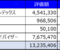 【楽天オルカン／日経225／WealthNavi】6/23TOTAL評価額｜積立579日目の進捗記録