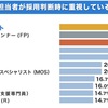 英語力キャリアサバイバル術: 英語力が相対評価される場所に行く - "幕末の日本にTOEIC600点の人が来たとして、本人が「自分は英語が大してできない」と思っていても周囲から見たらものすごく価値がある"