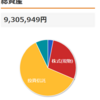 【雑文】28歳の現在の資産公開