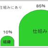 「公立病院７０％が赤字」第１回