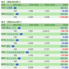 保有銘柄について(2022年5月25日)