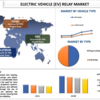 EVリレー市場規模、シェア、トレンド、分析、成長、予測（2022-2030年）