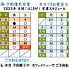 ’２３年４月１日（土）