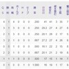 上沢復活に見る先発ローテ考