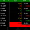 毎日コツコツETF積立投資　10/16