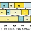 小数の乗法の，乗数と被乗数の順序を問わない場合