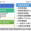 11月30日(木)／1⃣呼称変更／2⃣Not Alone／3⃣カスミソウ／4⃣赤い月の龍／2023年