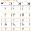 長期投資の決め事　2020/2月時点