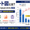 パレート図とは？作り方と見方をわかりやすく解説