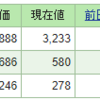 今週の含み損益（05月1週目）