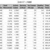 Coronavirus Update July 11,2020