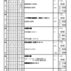 週計画No.10(5月29日～6月4日)について