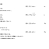 音響学の基礎162　計算練習③